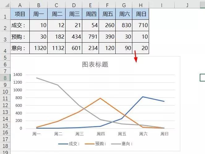 这个Excel图表也太漂亮了！