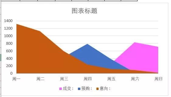 这个Excel图表也太漂亮了！