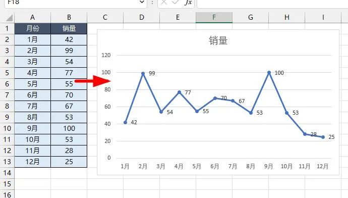 你做的折线太丑了，这才是NO.1年度趋势分析图