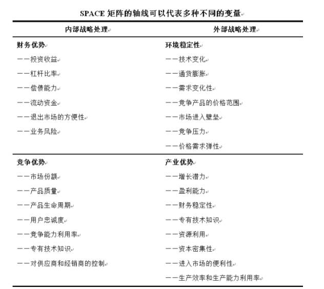 10大经典管理分析模型，让工作事半功倍