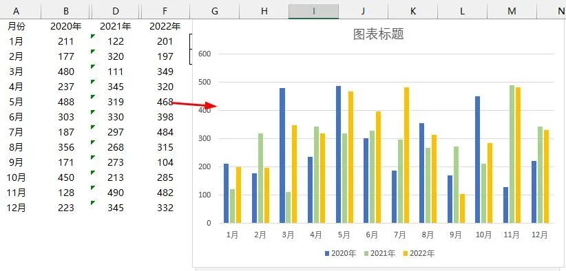 你做Excel折线图太乱了，No.1漂亮的多层柱形图来了！