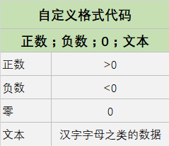 单元格，Excel中最强大的功能！可惜99%的人都不知道