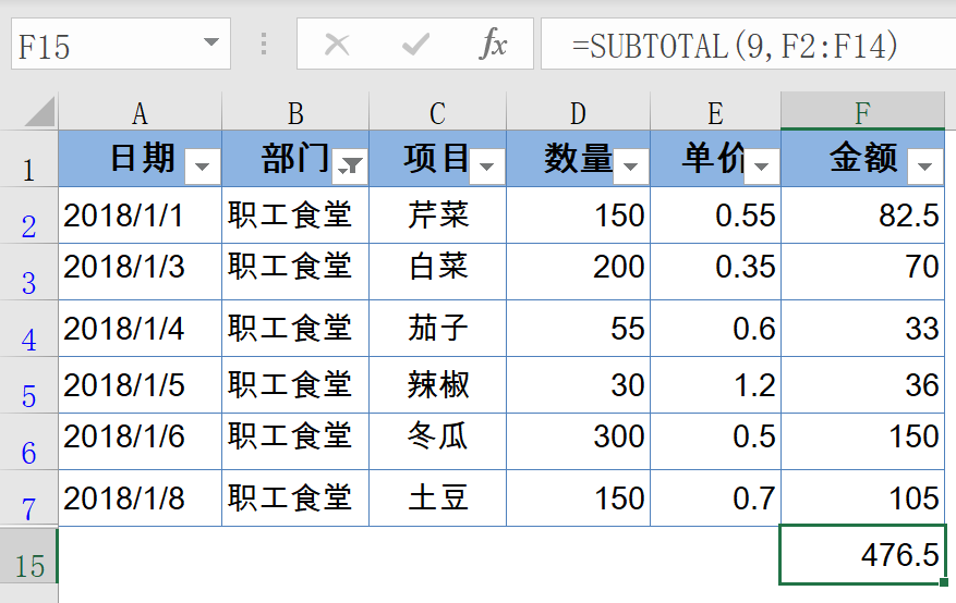 这些常用函数，都挺好