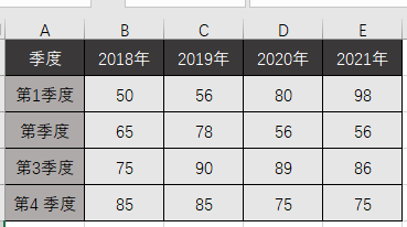 Excel 做的柱形图，太漂亮了