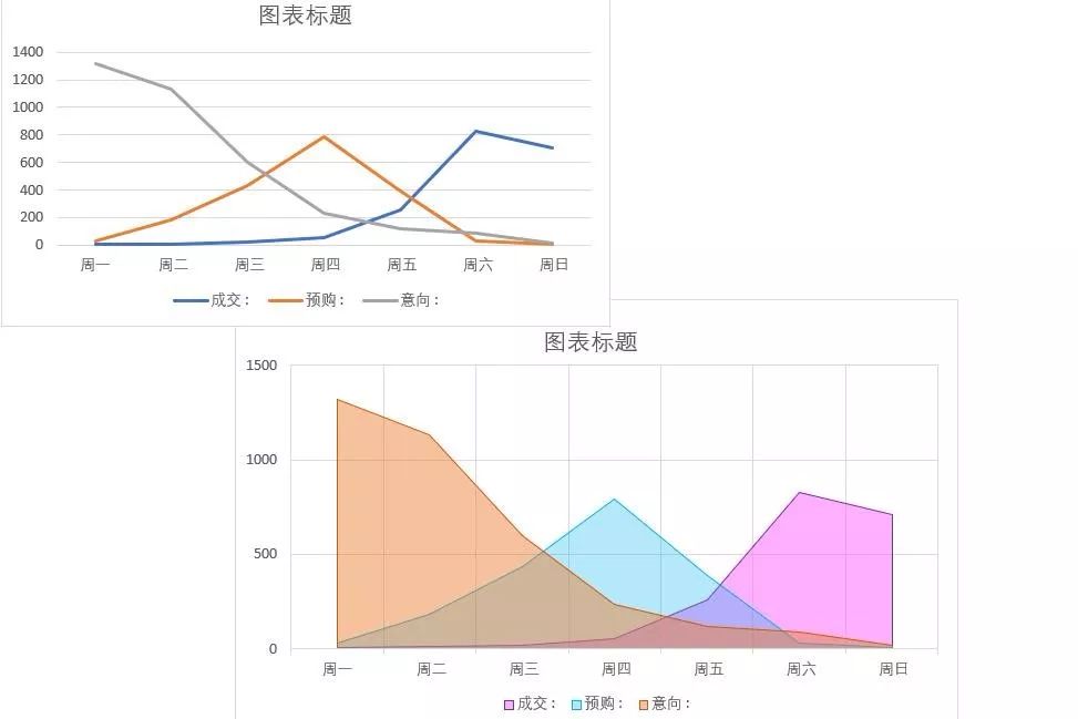 这个Excel图表也太漂亮了！