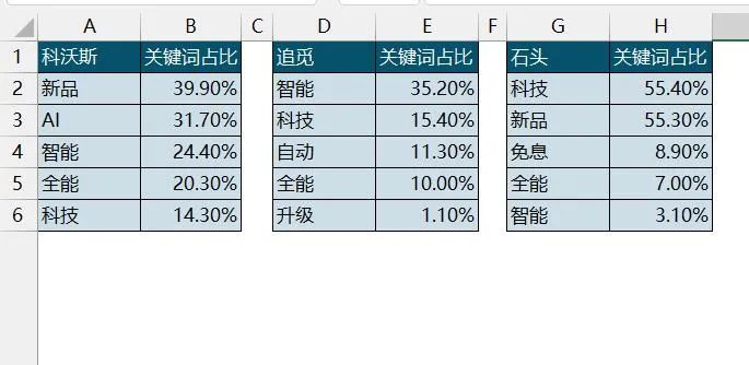 多列条形图 怎么做？