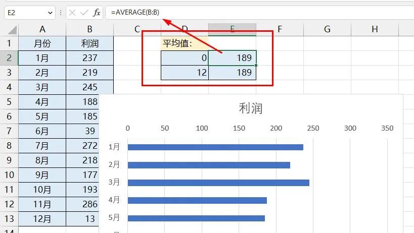 Excel条形图添加平均线，80%的人不会做！