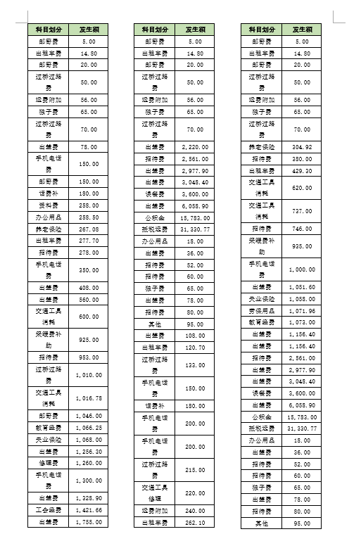 长长长的表格，怎么打印到一张纸上？学会这招，省纸省墨又美观！