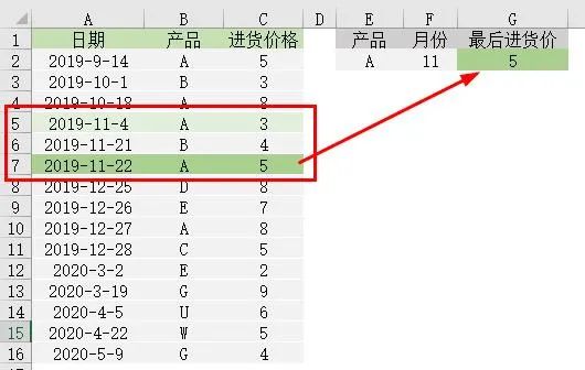 把Vlookup逼疯，没有它完不成的查找！