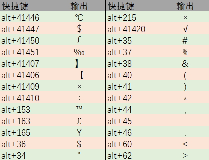 你会Excel里的Alt键吗？这10种用法，高手都在用！