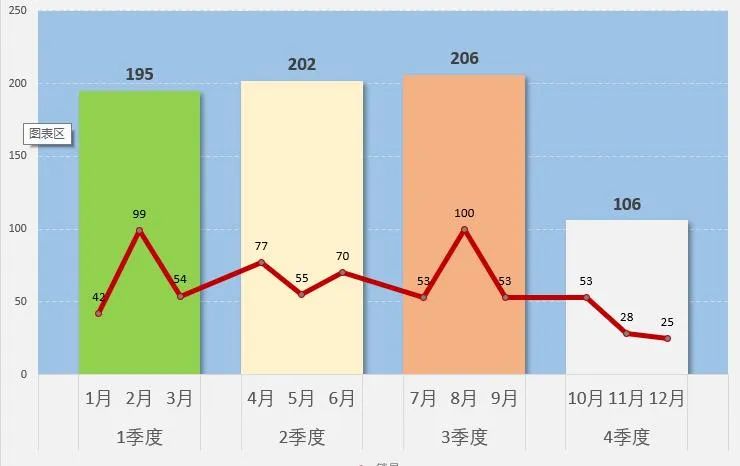 你做的折线太丑了，这才是NO.1年度趋势分析图