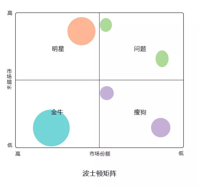 10大经典管理分析模型，让工作事半功倍