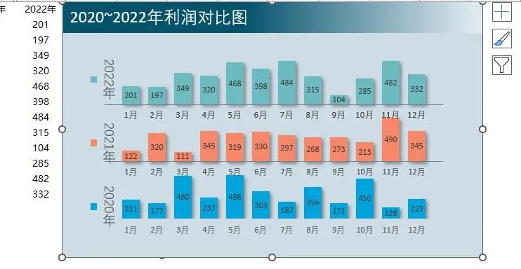 你做Excel折线图太乱了，No.1漂亮的多层柱形图来了！