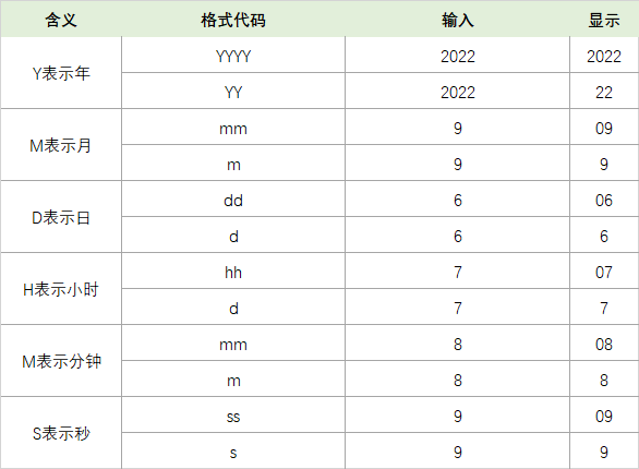 单元格，Excel中最强大的功能！可惜99%的人都不知道