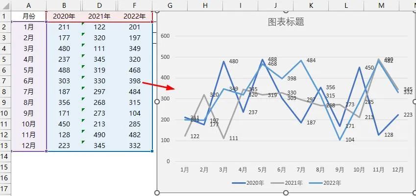 你做Excel折线图太乱了，No.1漂亮的多层柱形图来了！