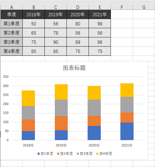 Excel 做的柱形图，太漂亮了