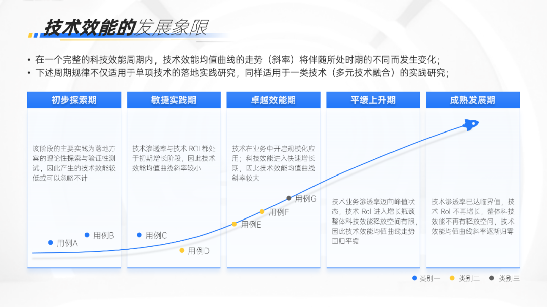 你做的PPT时间轴，太丑了！来看看这3个PPT小技巧~