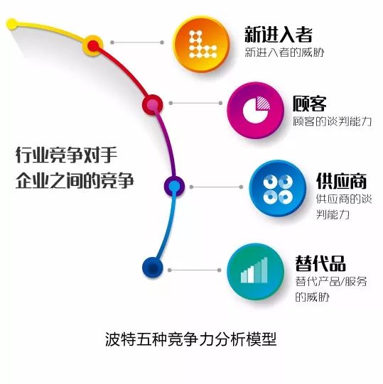 10大经典管理分析模型，让工作事半功倍