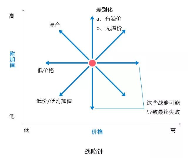 10大经典管理分析模型，让工作事半功倍