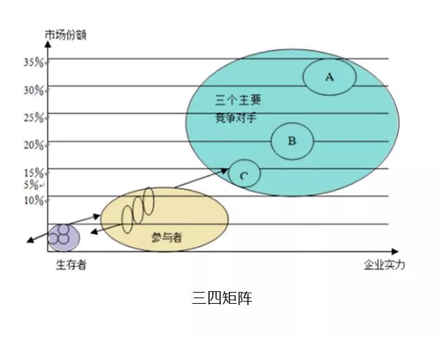 10大经典管理分析模型，让工作事半功倍