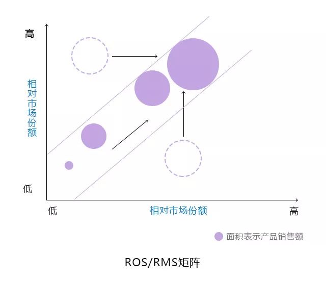 10大经典管理分析模型，让工作事半功倍