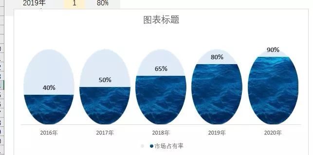 天天做折线图你烦不烦，老板都看腻了！这才是最美占比图