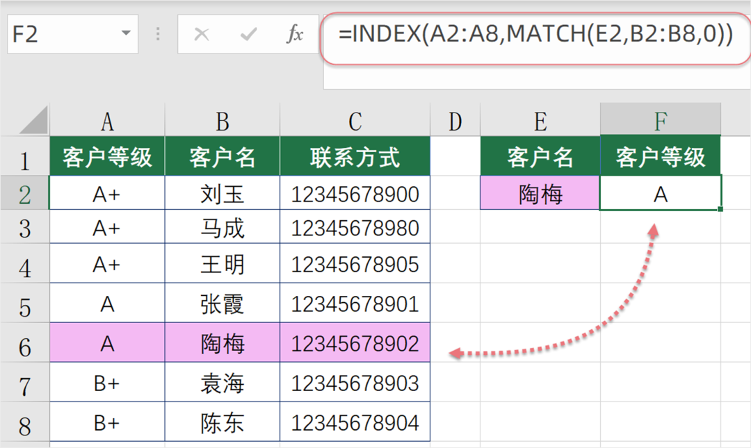 不装了，这种查询用VLOOKUP真不行