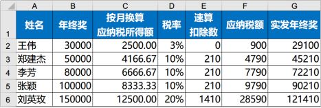 年终奖个税隐含6个临界点，多发1元到手少2300！