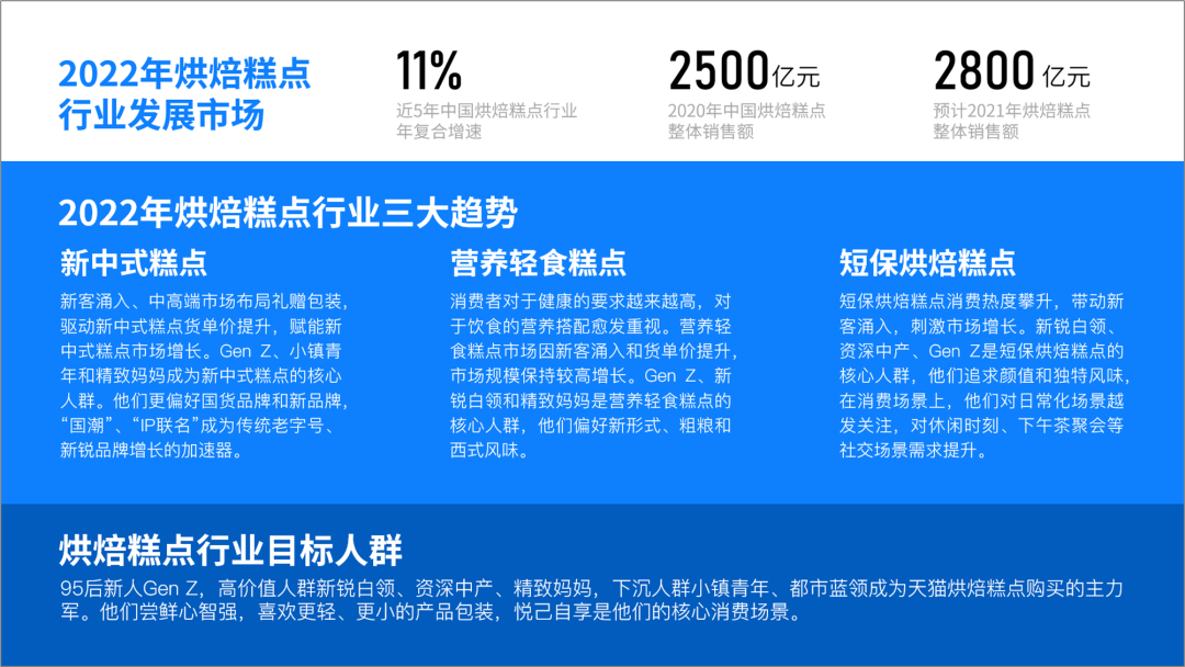 如何把一页PPT，做的又拥挤又清楚？