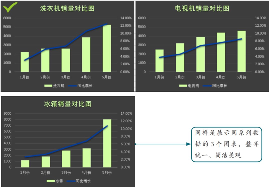 图表设计不合理，再漂亮也是个花瓶