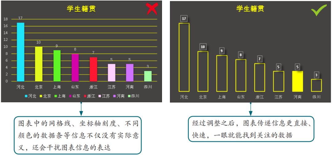 图表设计不合理，再漂亮也是个花瓶