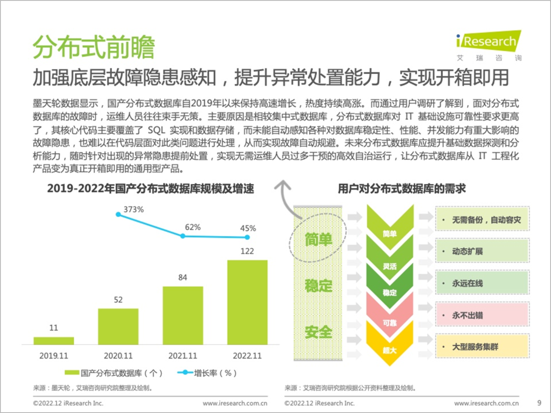 如何把一页PPT，做的又拥挤又清楚？