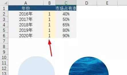 天天做折线图你烦不烦，老板都看腻了！这才是最美占比图