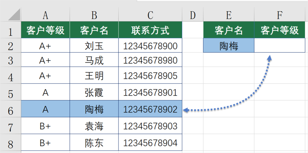 不装了，这种查询用VLOOKUP真不行