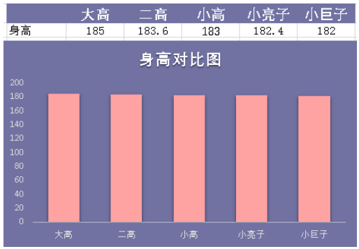 图表设计不合理，再漂亮也是个花瓶