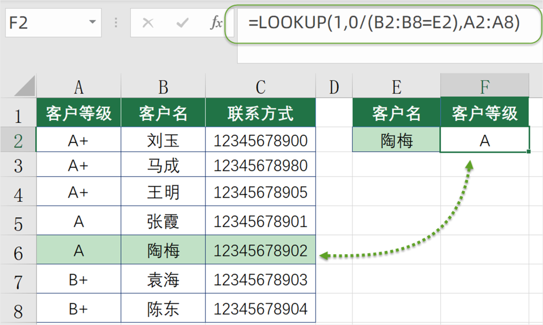 不装了，这种查询用VLOOKUP真不行