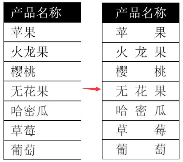 【Word教程】别苦苦敲空格了！教你用Word表格快速对齐文字