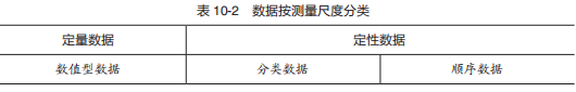 χ2 检验（卡方检验）