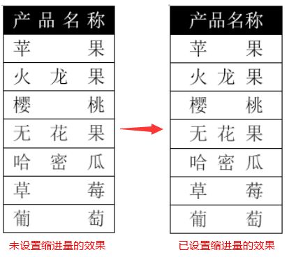 【Word教程】别苦苦敲空格了！教你用Word表格快速对齐文字