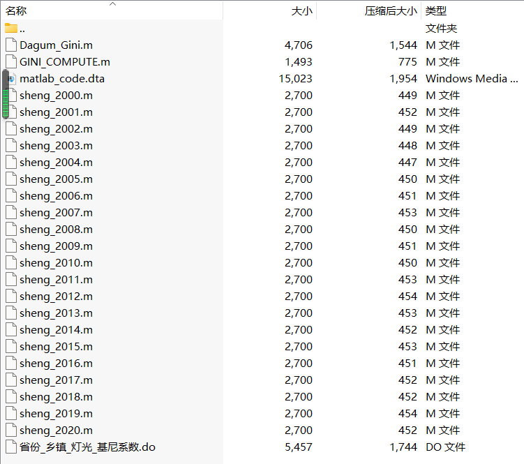 基尼系数、恩格尔系数、泰尔指数等数据合集大全，免费下载