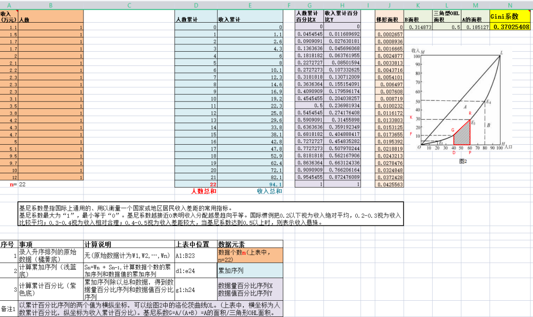 基尼系数、恩格尔系数、泰尔指数等数据合集大全，免费下载