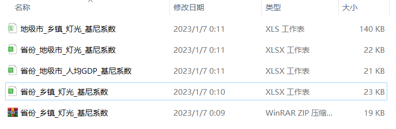 基尼系数、恩格尔系数、泰尔指数等数据合集大全，免费下载