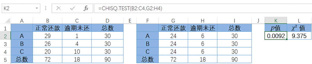 χ2 检验（卡方检验）