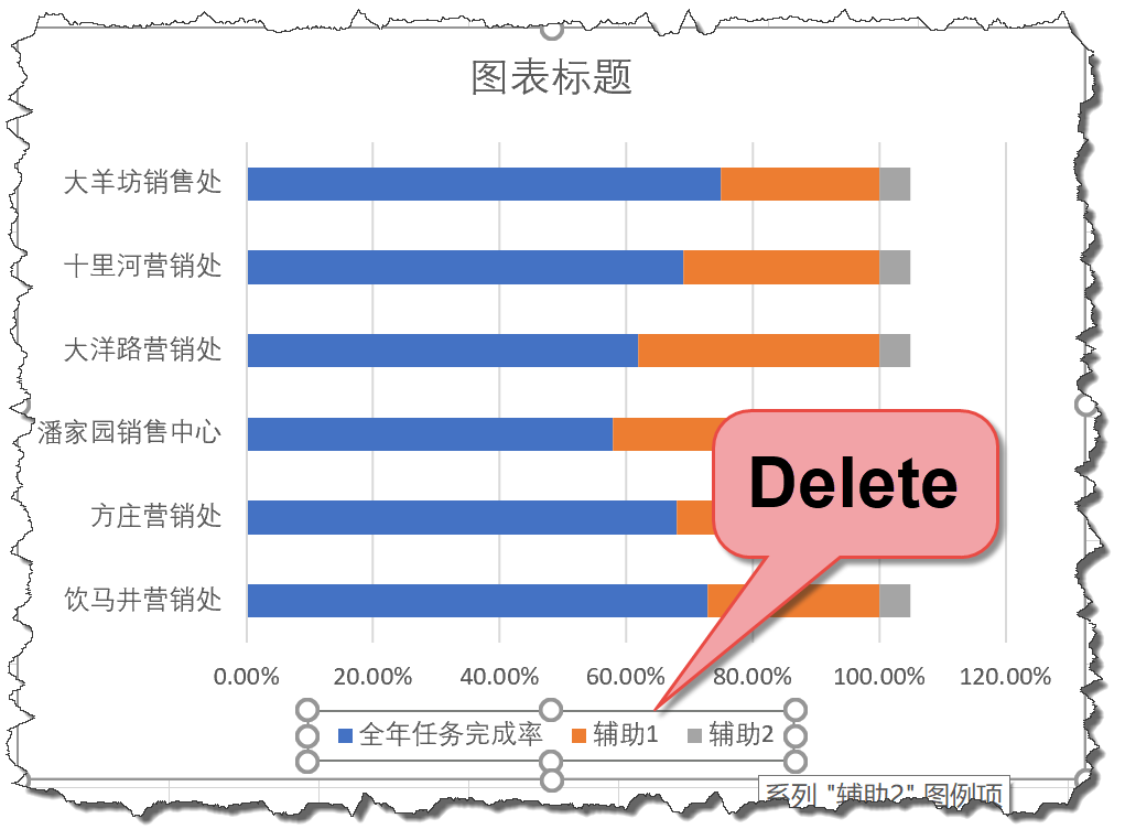 简单实用的条形图制作技巧