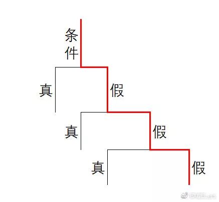 IF函数，这些用法都会了吗？