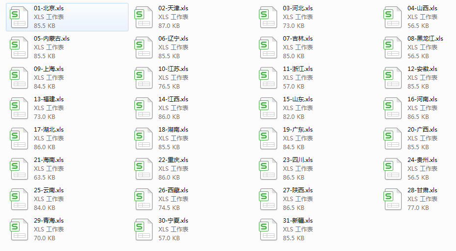 1997-2017年中国区域间投入产出表（31省区市42部门） ，太强了吧！！！