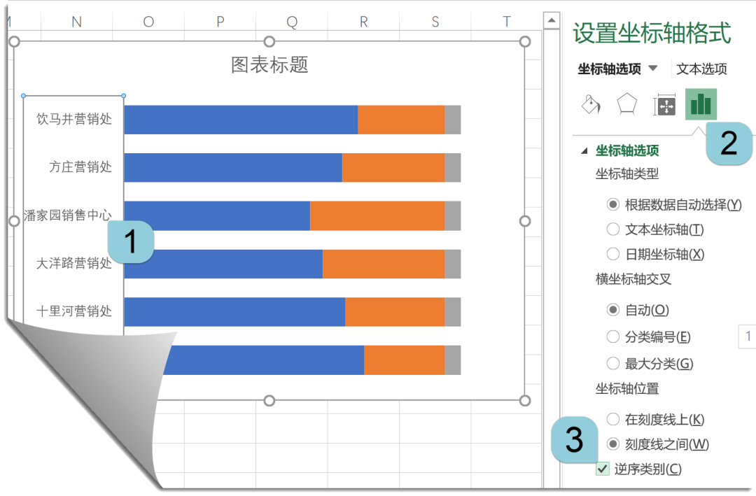 简单实用的条形图制作技巧