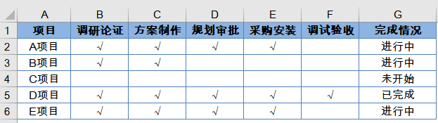 用条件格式标记完成进度