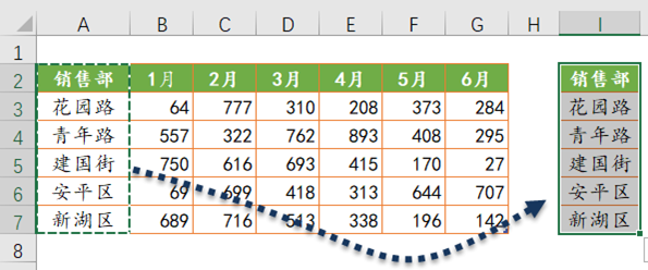 借助HLOOKUP制作动态图表