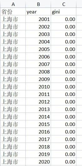 基尼系数、恩格尔系数、泰尔指数等数据合集大全，免费下载